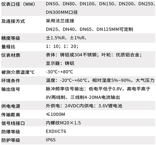 lwq渦輪流量計技術(shù)參數對照表