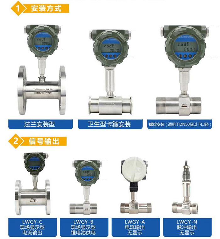 氨水流量計傳感器分類(lèi)圖