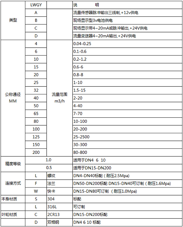 自來(lái)水流量計規格選型表