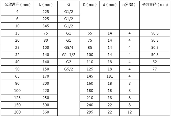 自來(lái)水流量計安裝尺寸表