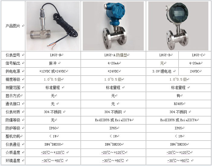 供水流量計技術(shù)參數對照表