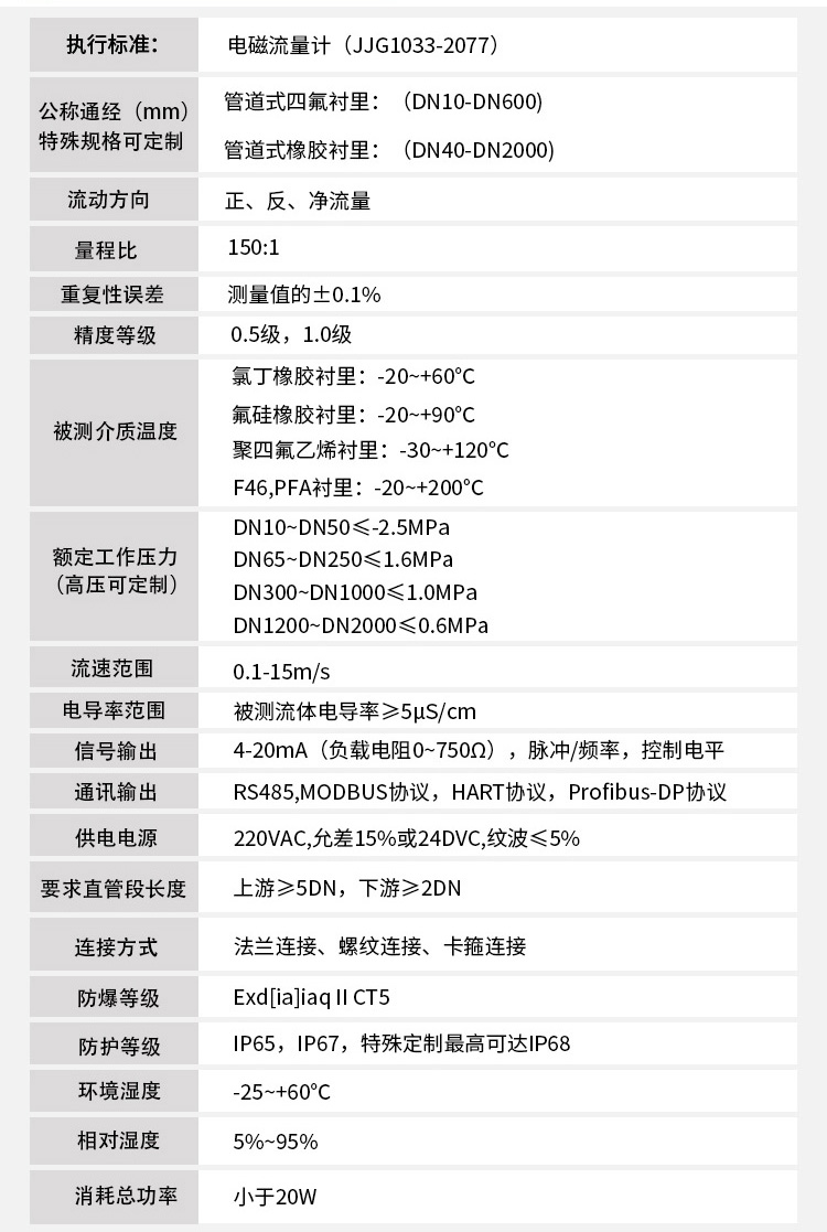 鹽水流量計技術(shù)指標對照表