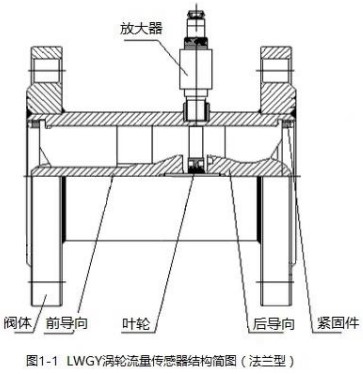 煤油流量計法蘭型傳感器結構簡(jiǎn)圖