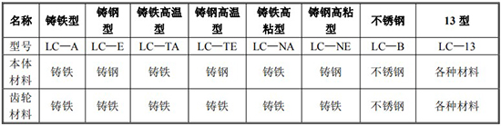 橢圓齒輪流量計規格型號材質(zhì)表