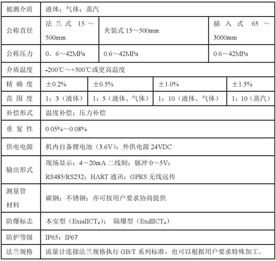 靶式流量計技術(shù)參數對照表