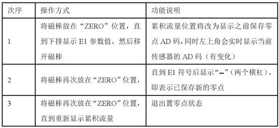 靶式流量計零點(diǎn)設置步驟表