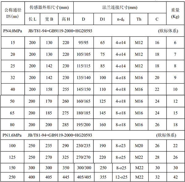 污水電磁流量計尺寸對照表一