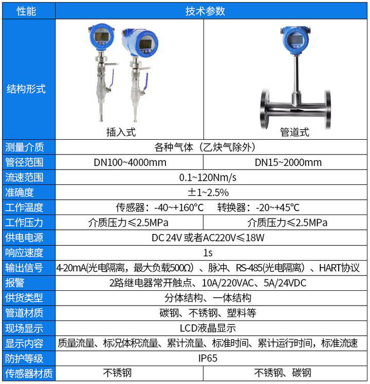 高溫型熱式氣體質(zhì)量流量計技術(shù)參數對照表