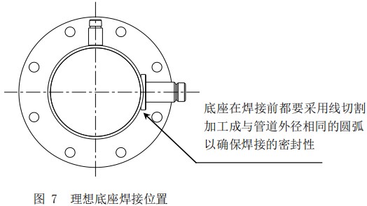 高溫型熱式氣體質(zhì)量流量計底座焊接位置圖