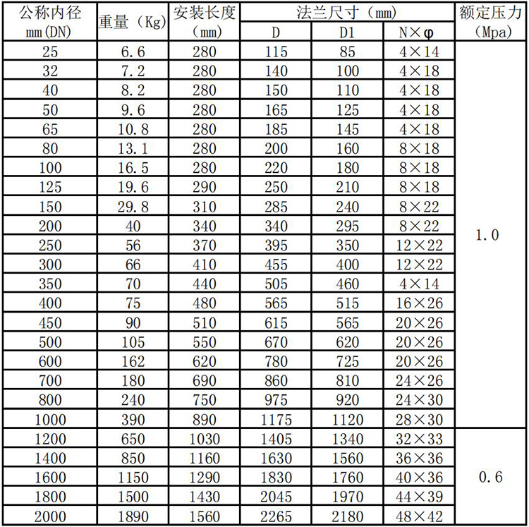 高溫型熱式氣體質(zhì)量流量計管段式外形尺寸表