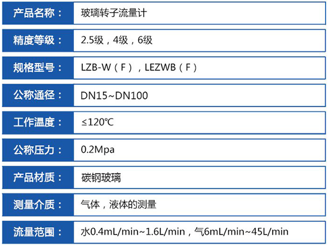 lzb轉子流量計技術(shù)參數對照表