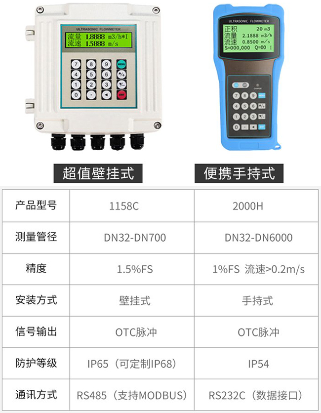 非接觸式超聲波流量計產(chǎn)品信息圖