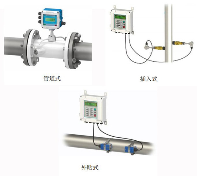 非接觸式超聲波流量計安裝方式分類(lèi)圖