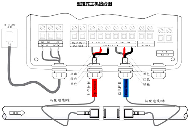 非接觸式超聲波流量計接線(xiàn)圖