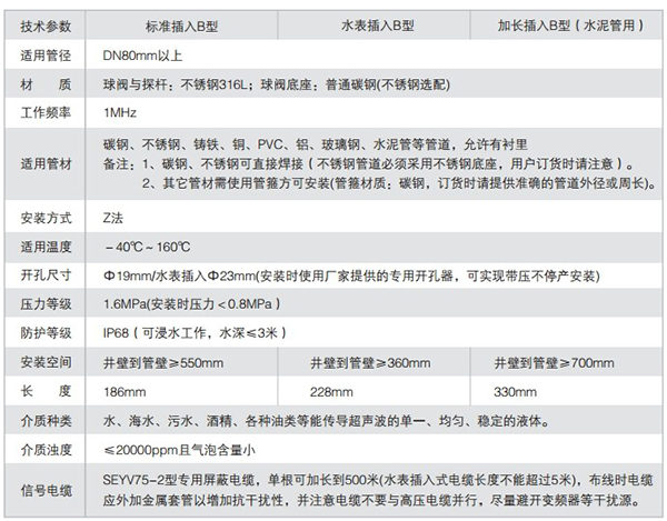 高溫超聲波流量計技術(shù)參數表