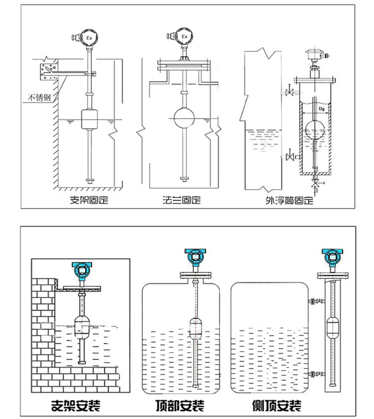 鹽酸浮球液位計安裝示意圖