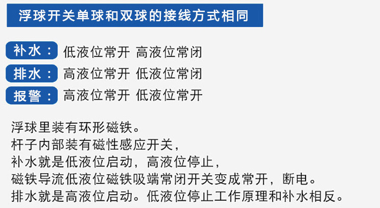 鹽酸浮球液位計功能說(shuō)明圖