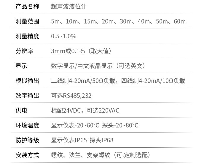 超聲波液位計技術(shù)參數表