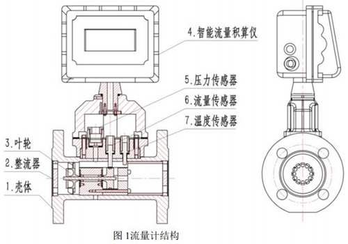 lwq渦輪流量計結構圖