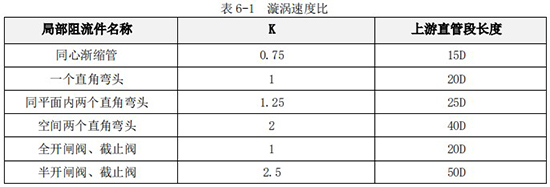 甲醇流量計量表直管段長(cháng)度對照表