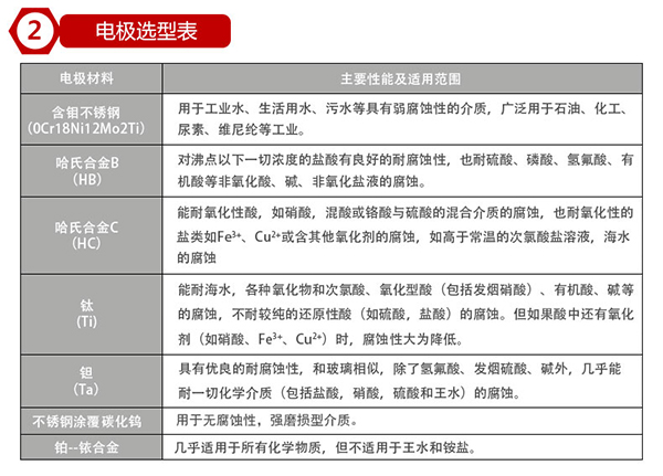 水流量表電*材料選型表