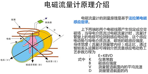 測水流量計工作原理圖
